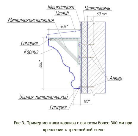 Профиль декоративный карниз одноярусный из стеклопластика установка на кронштейнах высота 1000 мм